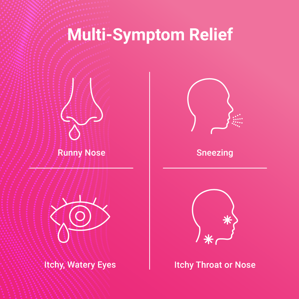 AXIV Allergy C-Store