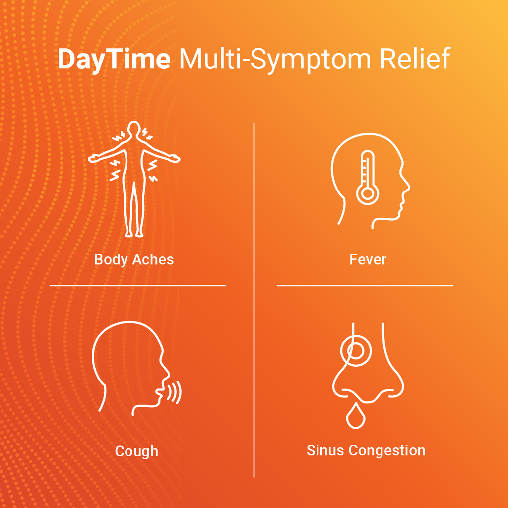 AXIV PACK: SINUS SEVERE 24 (1 BOX) + DAY & NIGHTIME 48 (1 BOX)