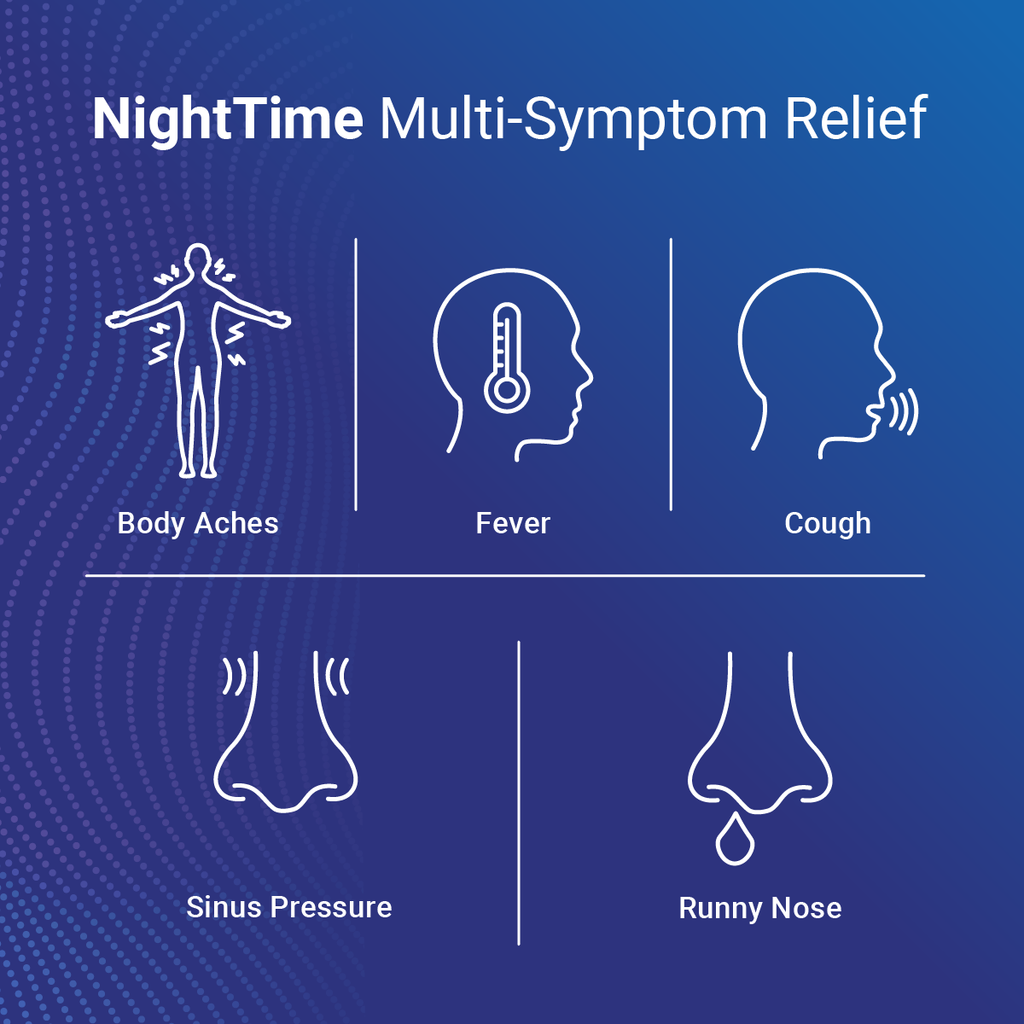 AXIV PACK: SINUS SEVERE 24 (1 BOX) + DAY & NIGHTIME 48 (1 BOX)